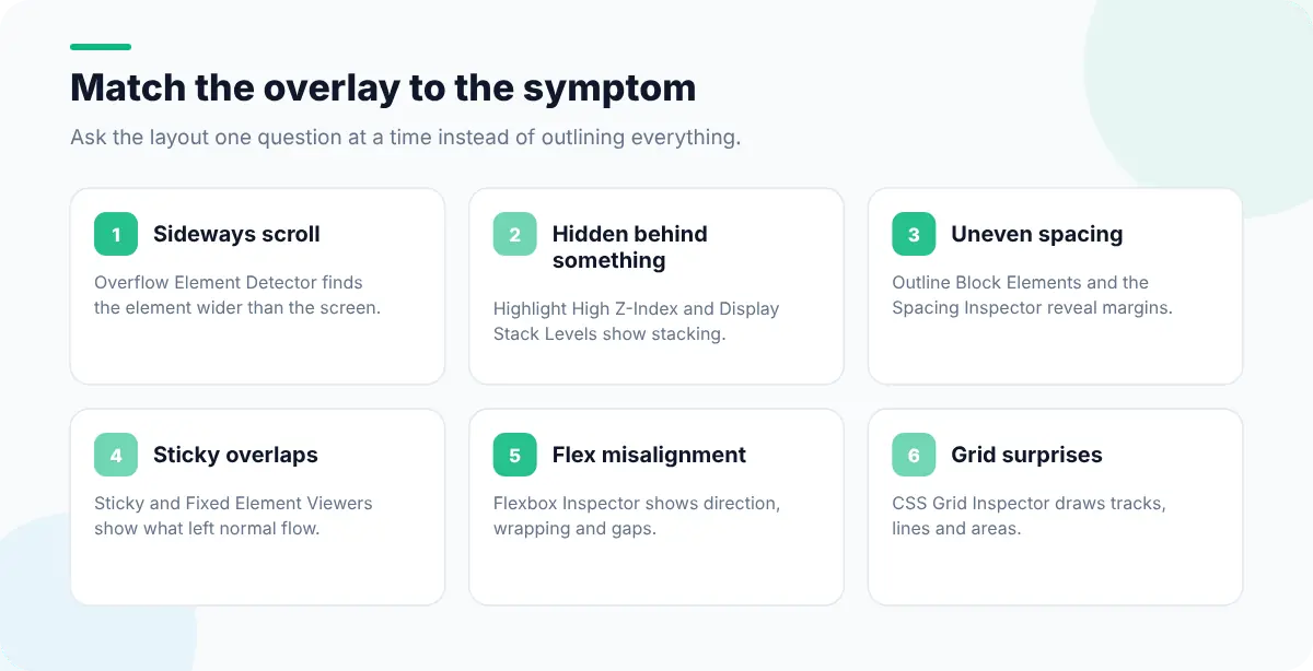 Six layout questions and the outline or overlay that answers each one