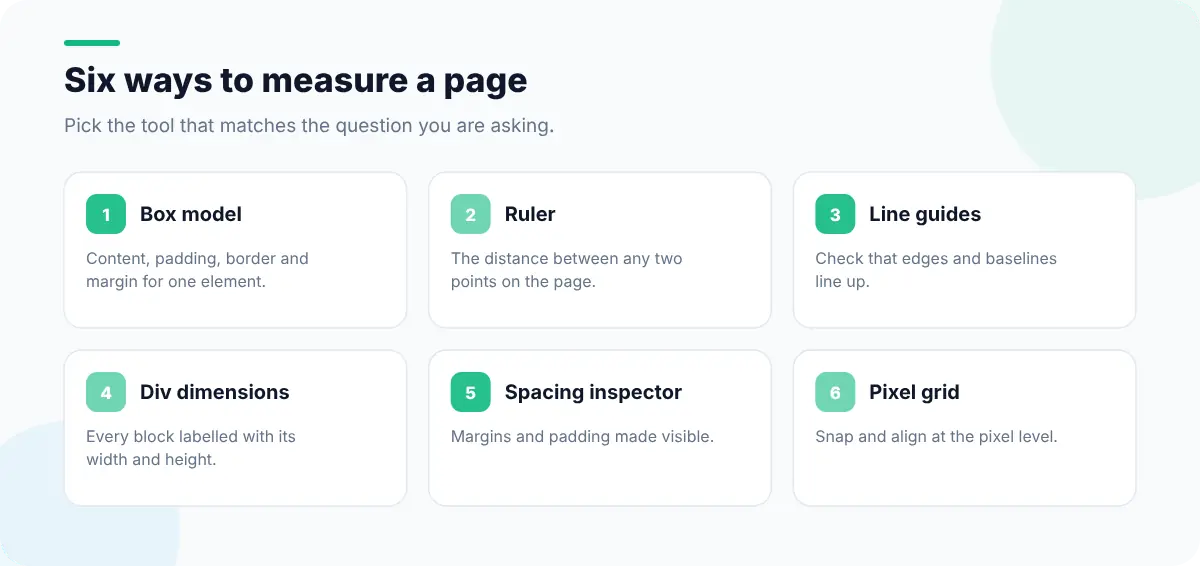 Six measuring tools: box model, ruler, line guides, div dimensions, spacing inspector and pixel grid
