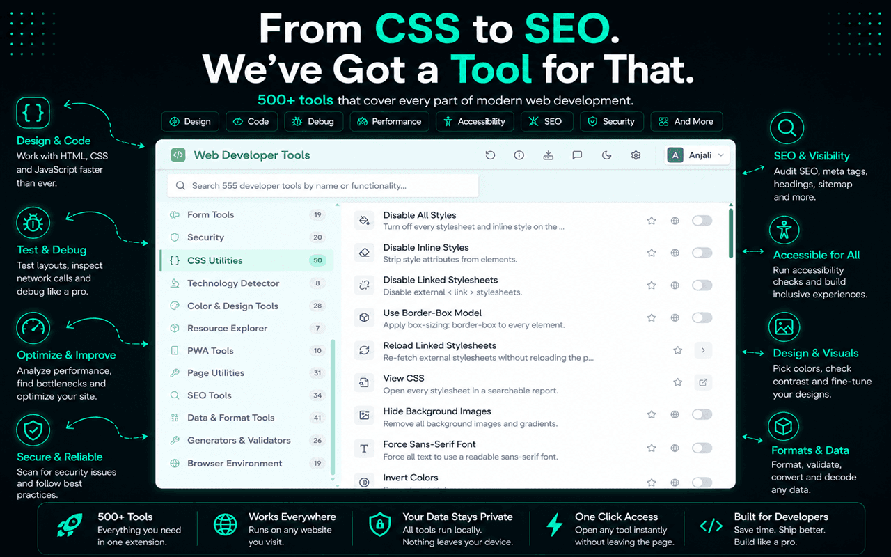 Web Developer Tools popup open on the CSS Utilities category, listing tools such as Disable All Styles, Disable Inline Styles, Use Border-Box Model, Reload Linked Stylesheets and Force Sans-Serif Font
